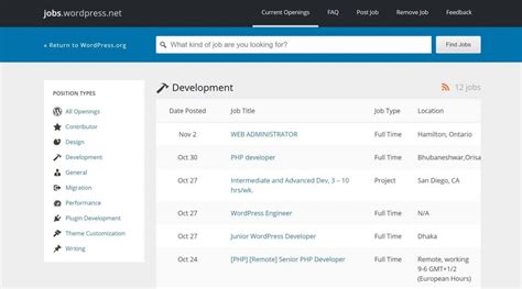 freelance wordpress ajax malaga|WordPress Jobs .
